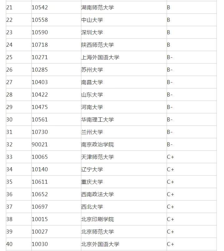 广告学考研学校排名_考研学校手机壁纸