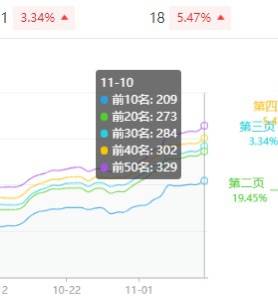 刷搜狗快速排名_搜狗识图(2)