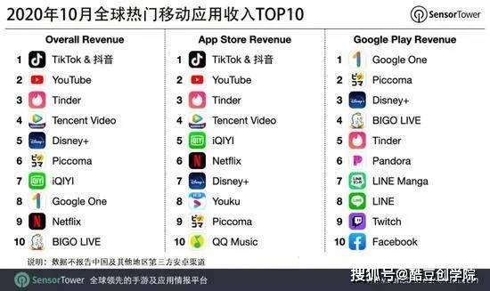 抖音排名最新2020年_全国媒体抖音号排名(附东方卫视等10个优秀案例)