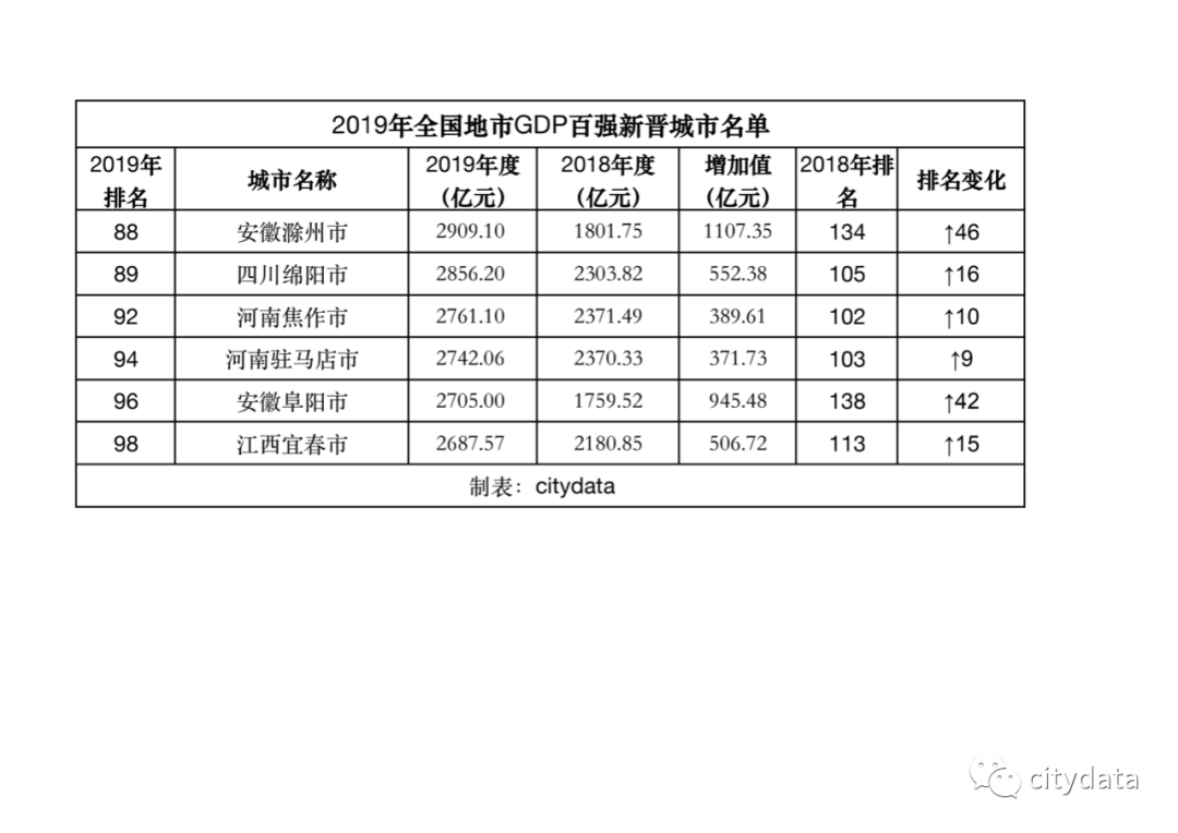 黑龙江地市gdp_黑龙江地图