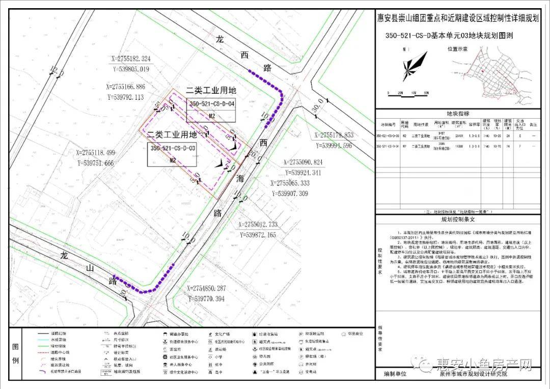 关于惠安2020年度控规动态维护及局部地块控规图则调整公示的公告