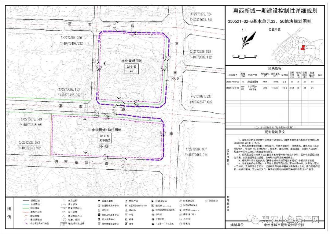 关于惠安2020年度控规动态维护及局部地块控规图则调整公示的公告