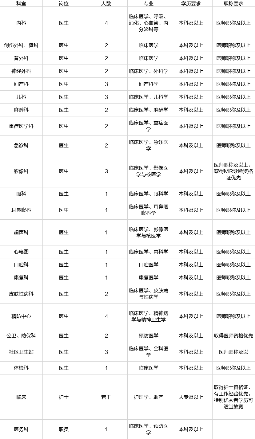 2020年佛山市出生人口是多少_巨蟹座是多少年出生的