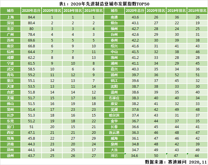 宁波2020年制造业gdp_12408.7亿元 2020年宁波GDP,同比增长3.3(3)