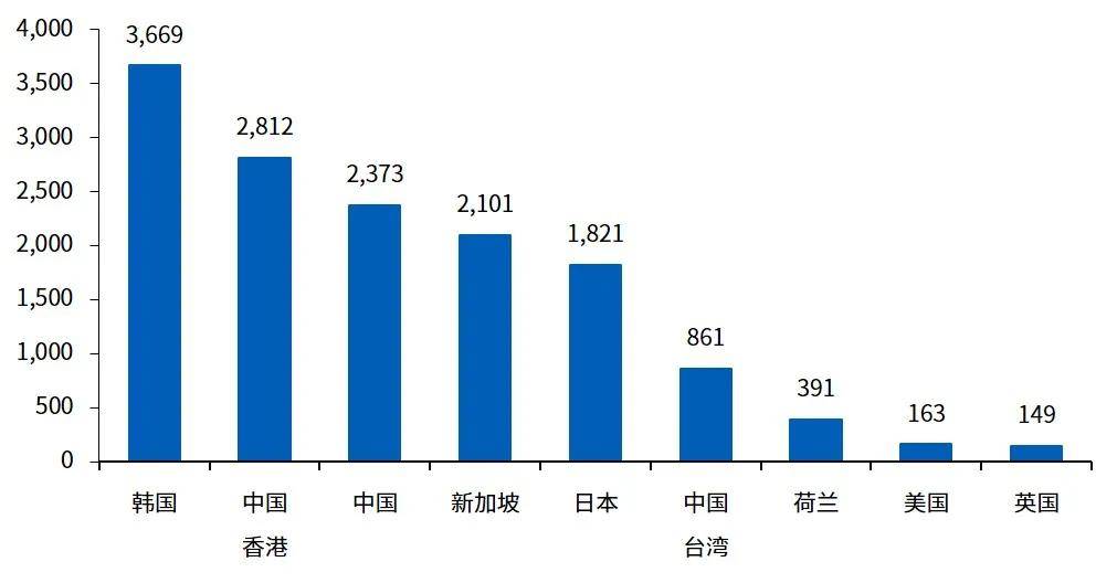 东亚经济GDP_以七普数据为基础,看东亚经济转型与人口变迁