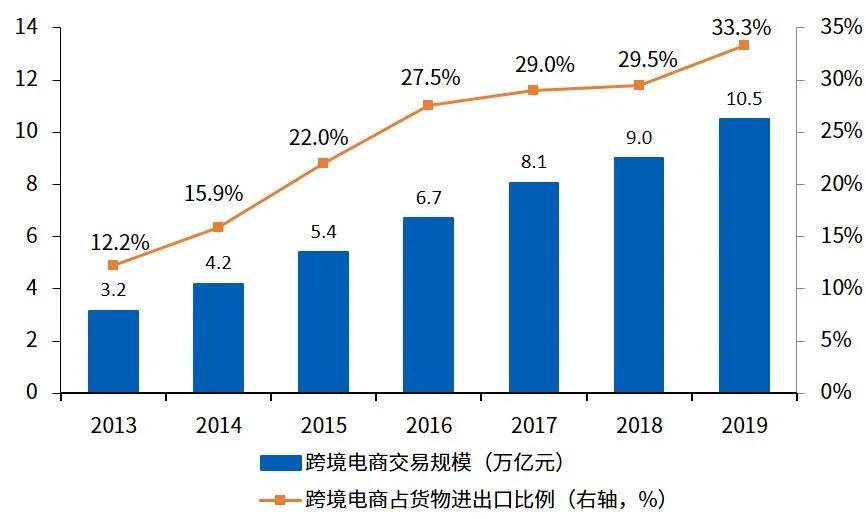 东亚经济GDP_以七普数据为基础,看东亚经济转型与人口变迁