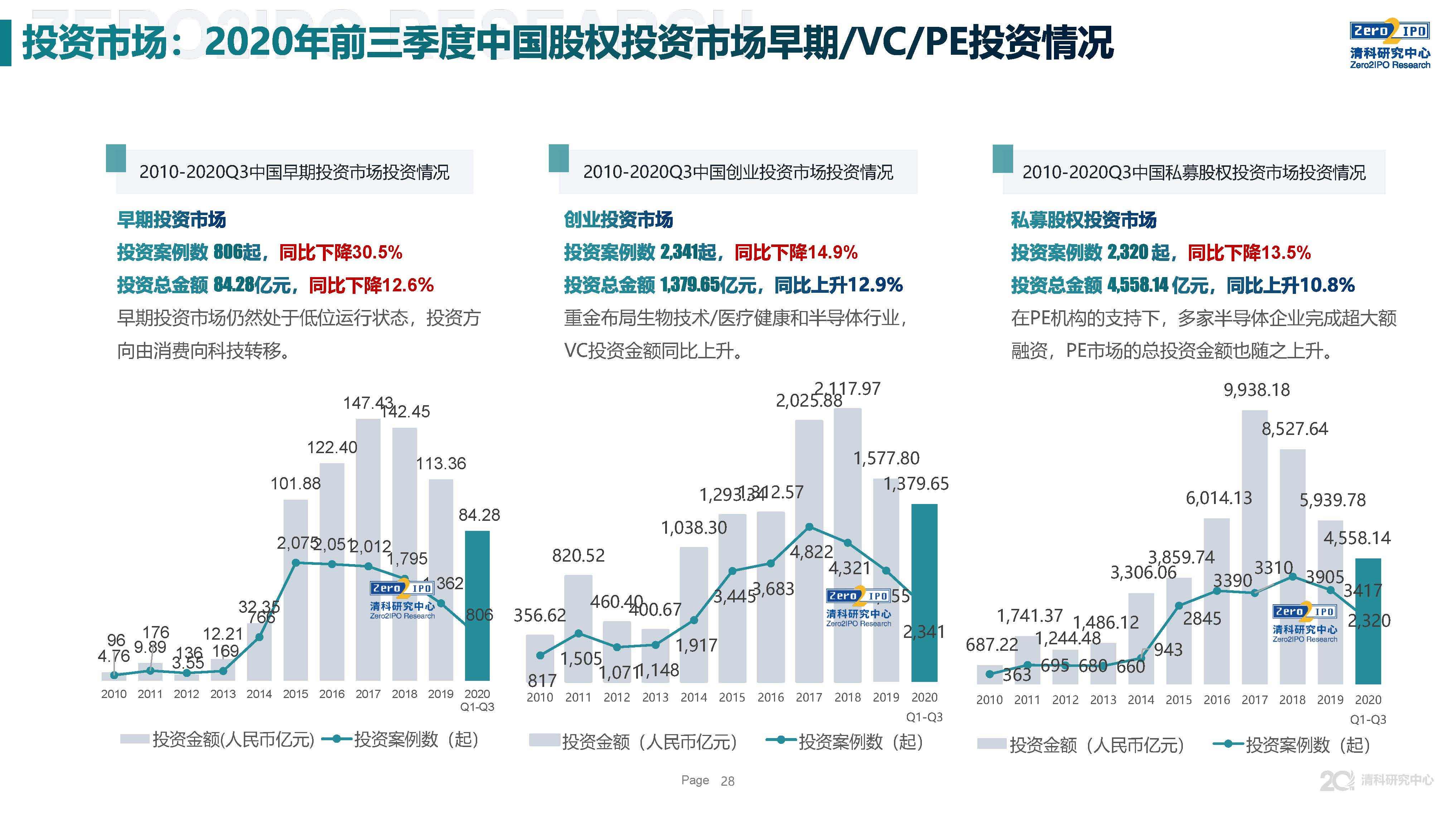 2020年前三季度各省g_2020各省三季度gdp(2)