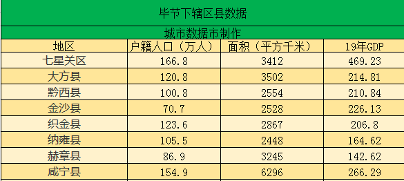 省会面积和人口排名_省会城市人口排名