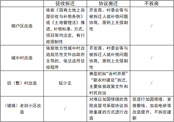 现在拆迀人口有补偿吗_被拆迁人是可以拒绝办理征地拆迁手续的(3)