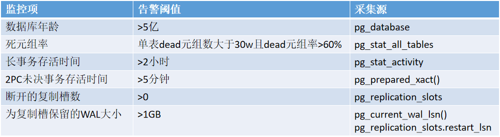 苏宁PostgreSQL的选型和部署经验