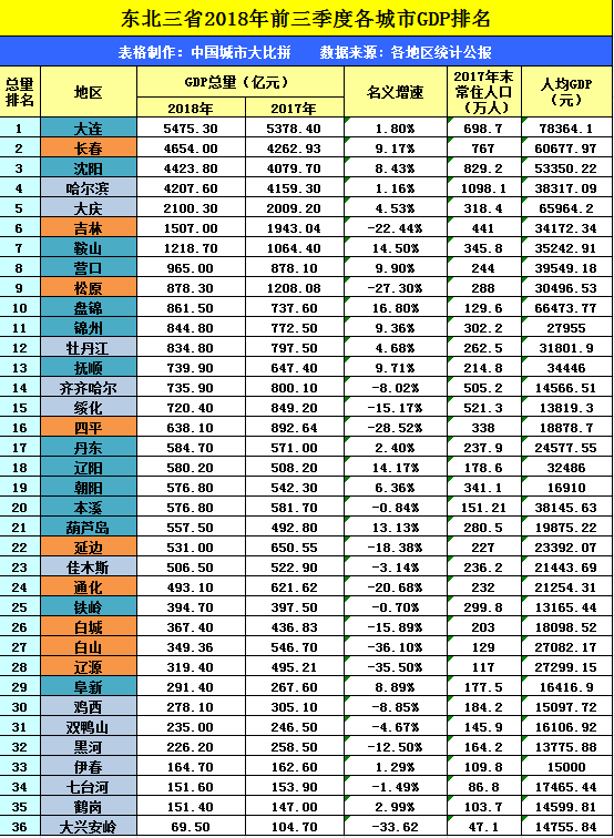 辽宁丹东市旅游GDP_辽宁丹东市图片(3)