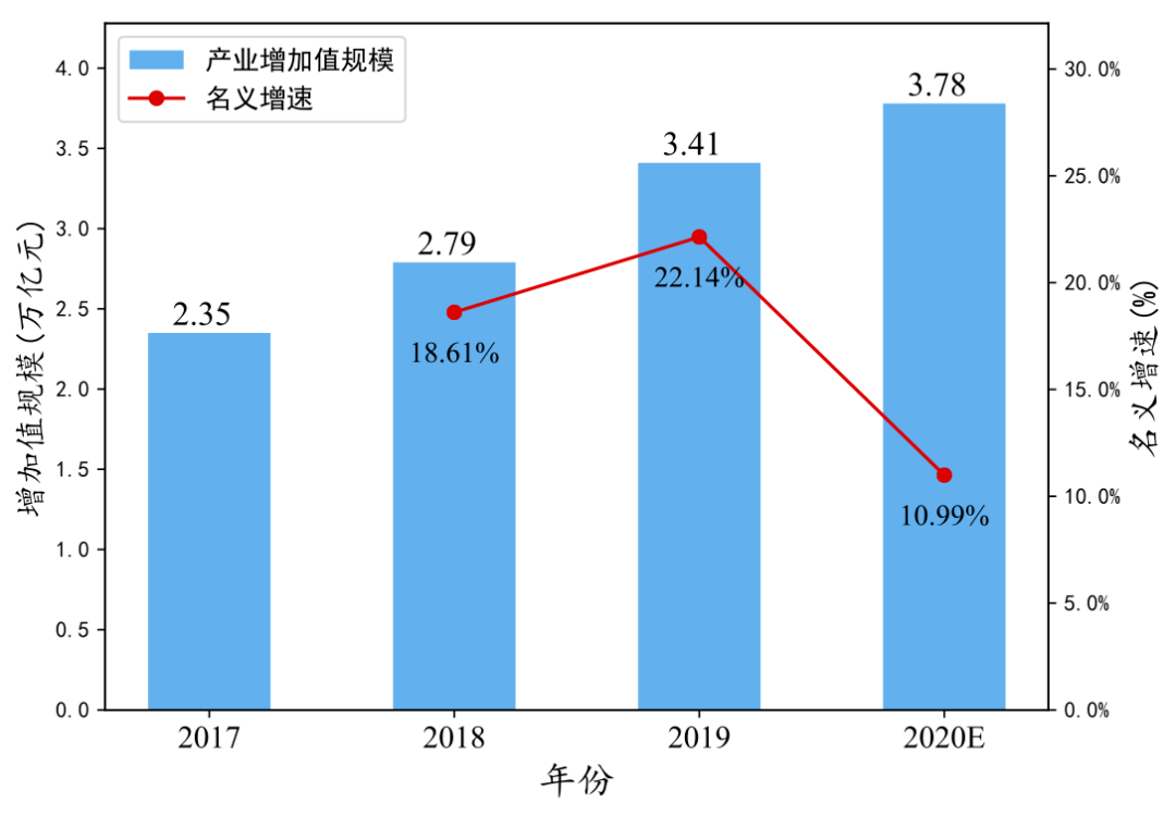 中国互联网经济总量_中国全球经济总量排名(3)