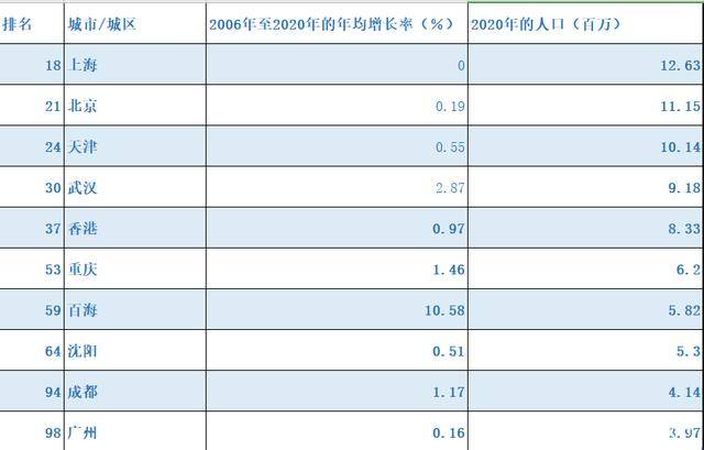 武汉市2021年常住人口_2021年武汉市中考(2)