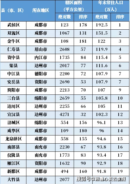 四川县城常住人口_常住人口登记表