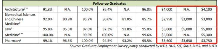 2020年全球排名大学_2020年全球就业能力大学排名发布,UC排名脱颖而出!