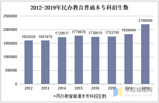 教育率人口_我国高等教育人口比例 英国受高等教育人口比例(3)