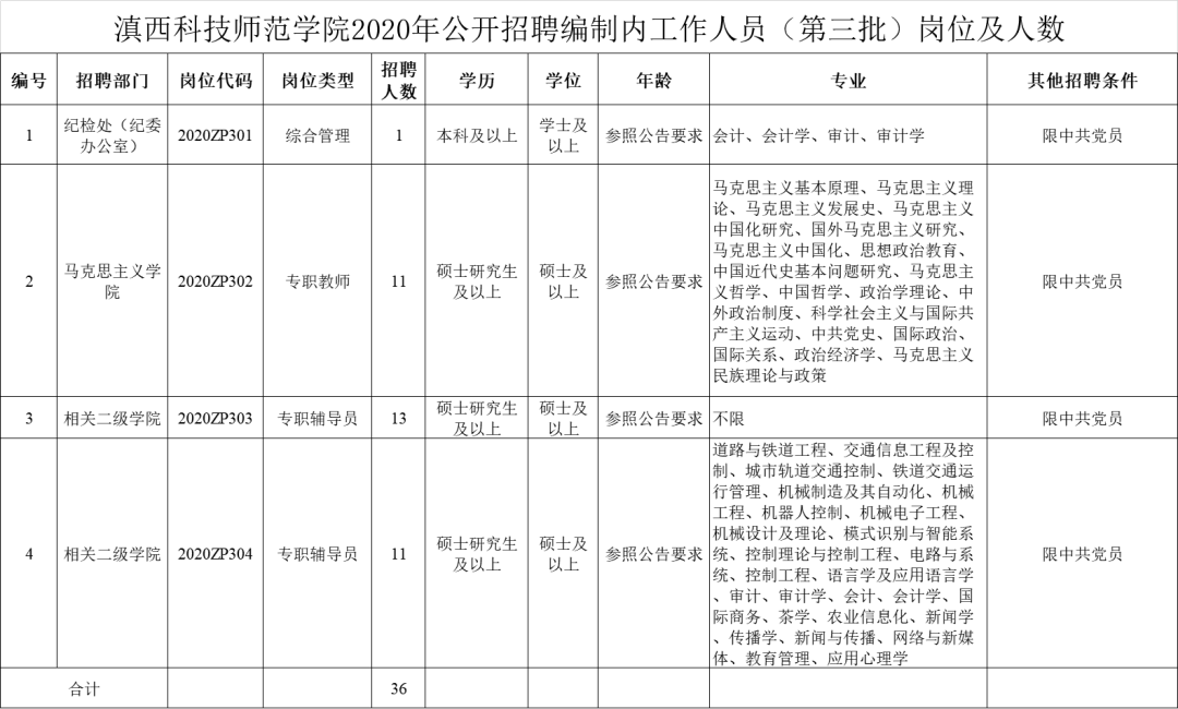 滇西人口数_人口普查