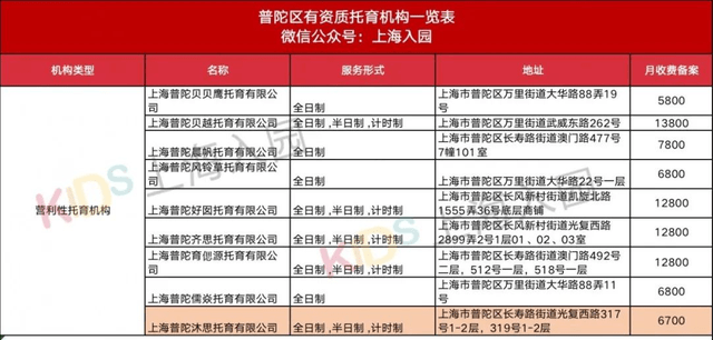 解读当前托育行业的热点趋势:北海托育发展现状
