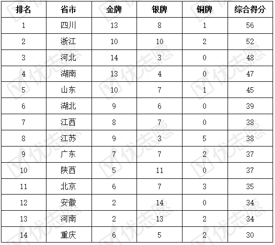 2020年衡水一中高考_2020年中学生化学竞赛:四川水平高,衡水一中表现亮眼