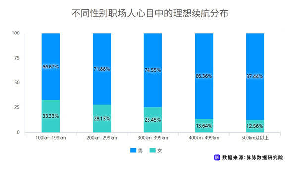 人口能源消费_旅游人口消费图(3)