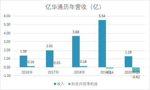 炉端烧人均消费多少_农村人均年收入是多少