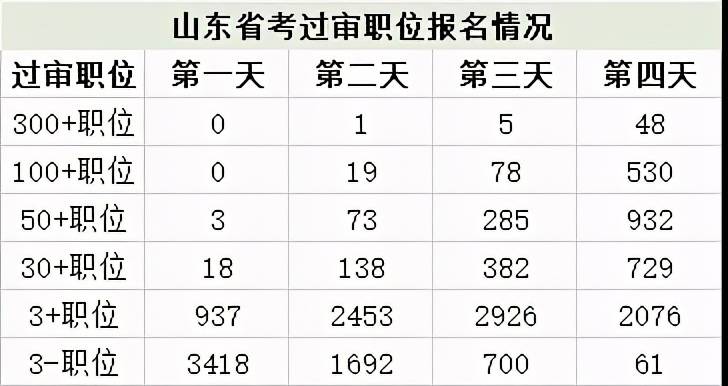 人口核减率_人口普查(3)