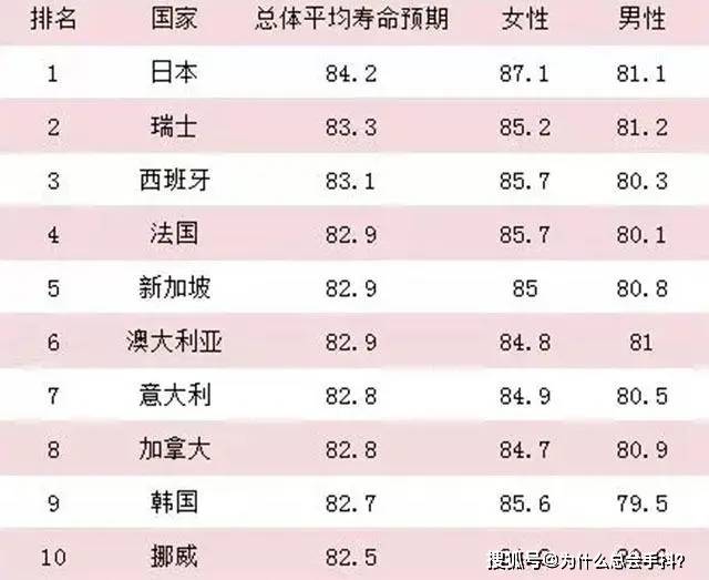 世界人口排名2021名_2021世界人口排名(2)