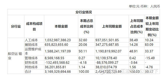 上海城镇人口人均可支配收入2020_2020人均可支配收入(3)