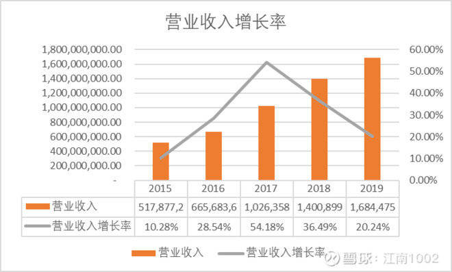 营业收入与gdp哪个大_营业执照