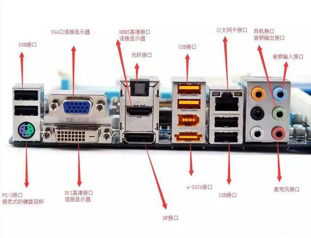 电脑的内部和外部接口都是用于连接键盘,鼠标,音频,麦克风,显示器