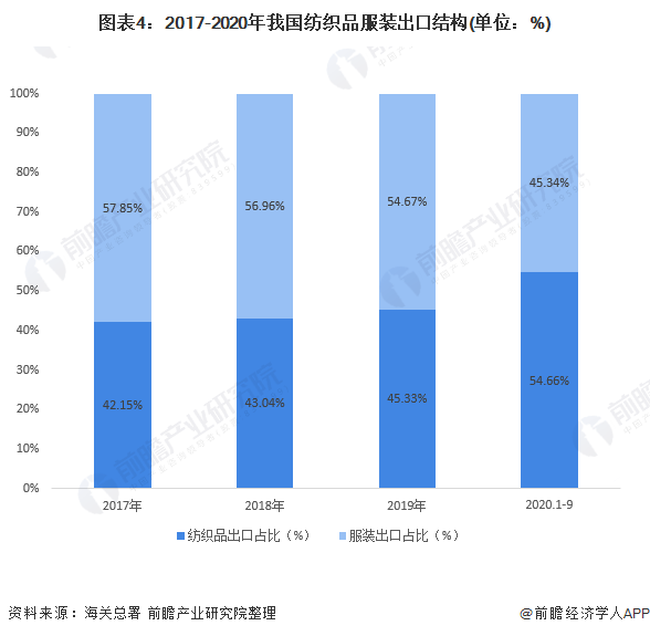 大型服装行业GDP行业占比情况_2018中国各省gdp占比