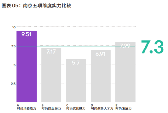 各城市c牌gdp_教材 P.68 69 青夏教育精英家教网(2)