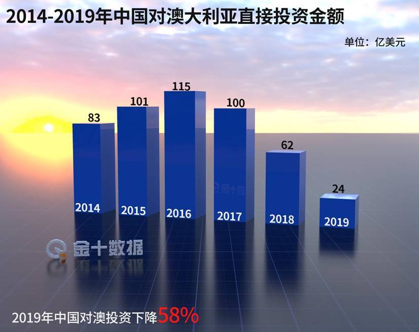 对华贸易额超10000亿！澳大利亚“罕见”夸赞中国