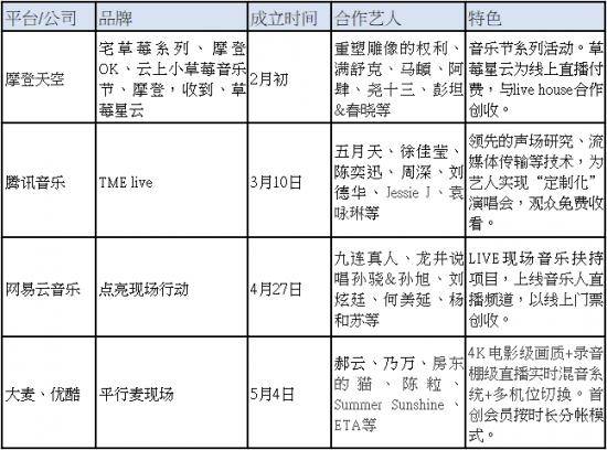 廣告植入、電商導流……「變味」的線上演唱會 科技 第2張