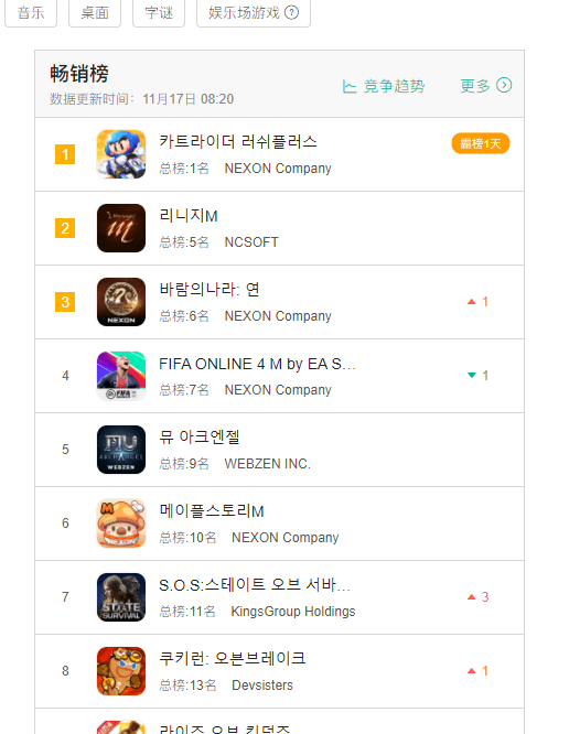 韩国游戏交易平台有额度限制吗知乎 韩国游戏交易平台有额度限制吗知乎