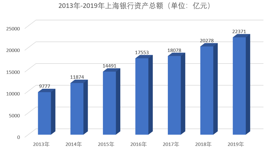 联合贷款管控收紧 上海银行相关业务行向何处？