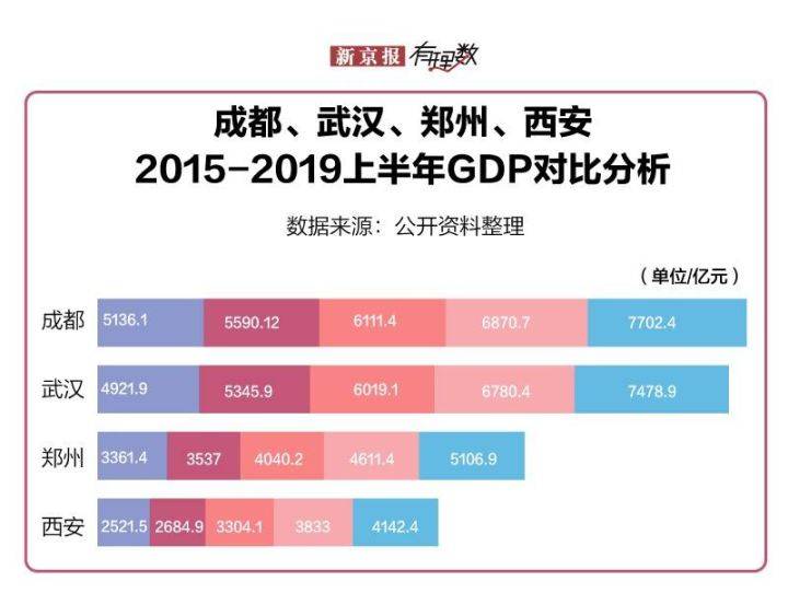 2019上半年各省人均gdp_2019各省人均gdp