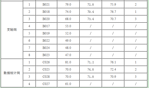 2020盐城各县市人口_盐城2020年地铁规划图(2)