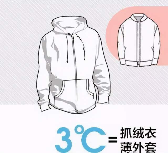 穿衣指南对应温度 1e5ecae5c0de4e25a41c4e2849f68e49.jpeg