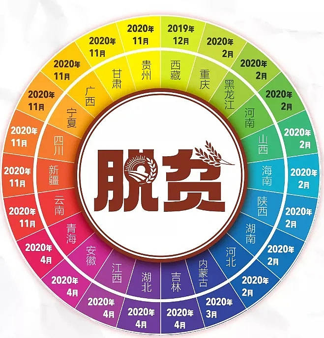 2019年我国贫困人口分布_中国贫困人口分布图片