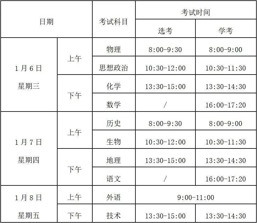 高考|部分省份考试分值、题型有变！重磅！多省2021高考英语听力考试提前