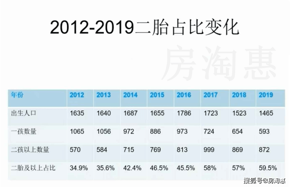 二胎人口少_试点 放开二胎 深圳不可能先行