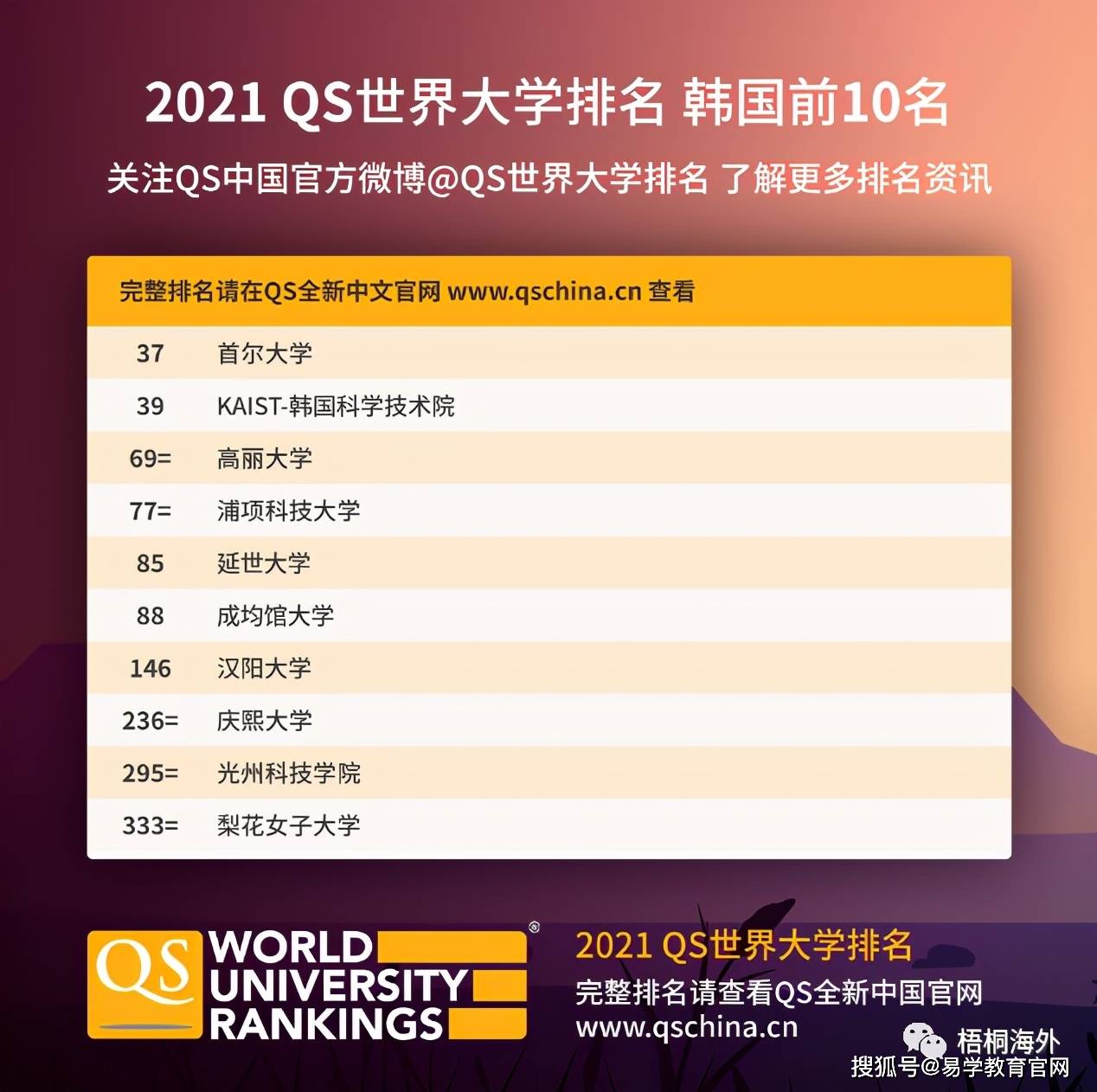 游戏设计专业大学排名_生物工程专业大学排名(2)