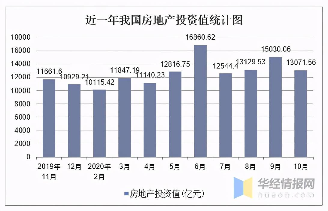 2020中国房地产占gdp_重磅发布 观点指数 2020中国房地产销售TOP100