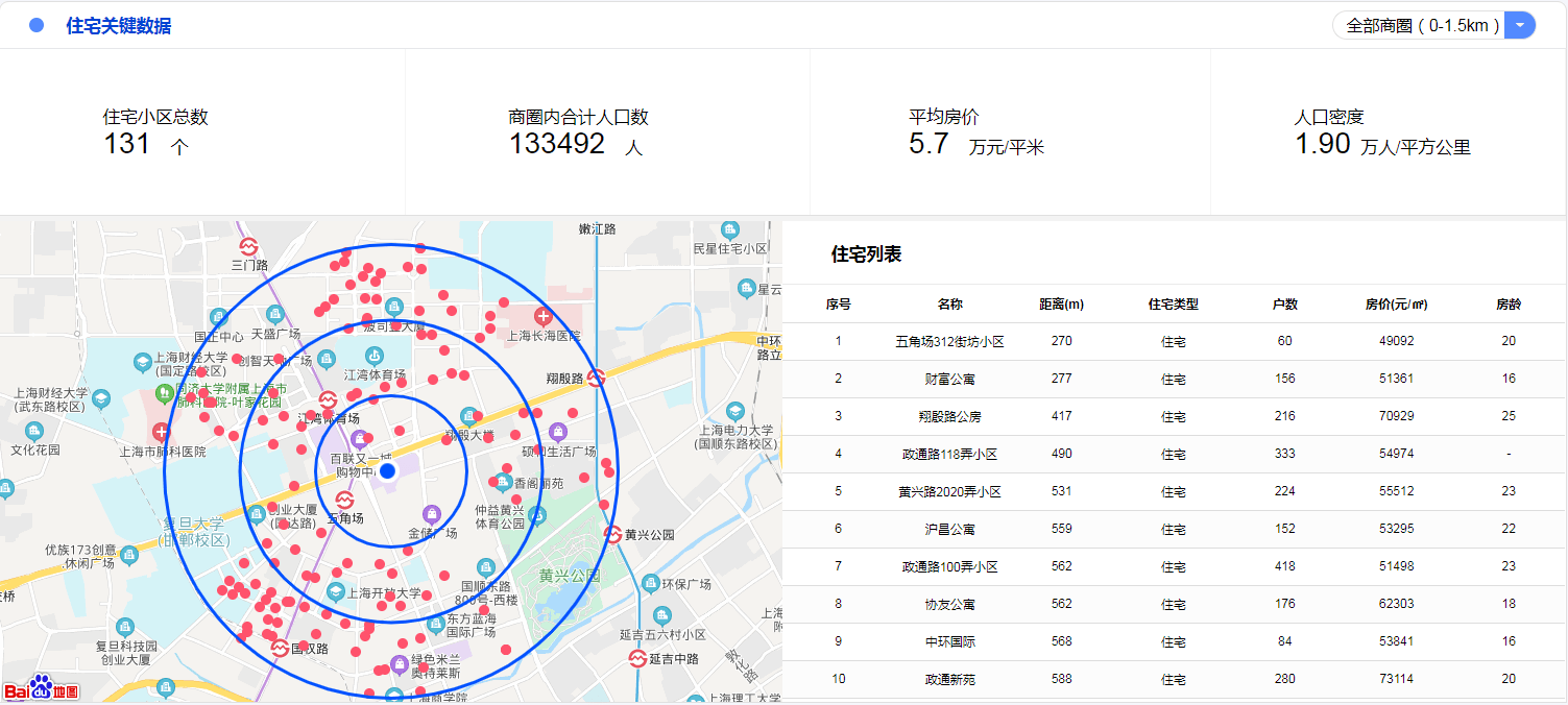 商圈人口分析_让数据照进现实