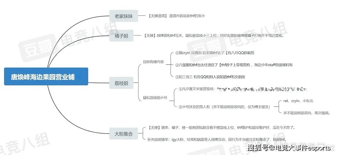 自救|Huanfeng海王事件SN该如何自救？不要危机公关了，只需正面回应