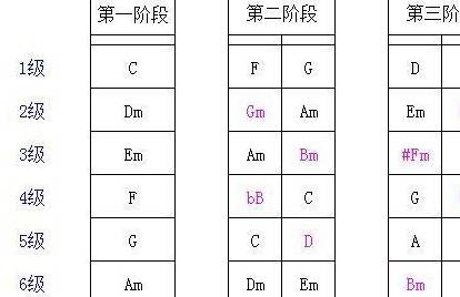 简谱如何熟练_儿歌简谱