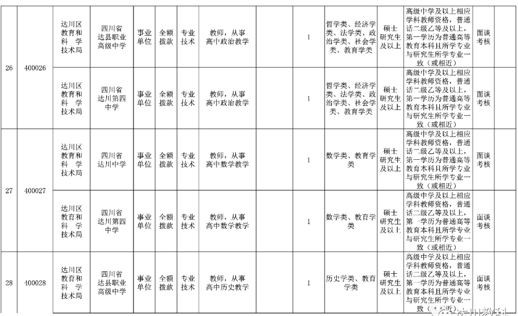 达川区2020年GDP_2020年达川区规划图(2)