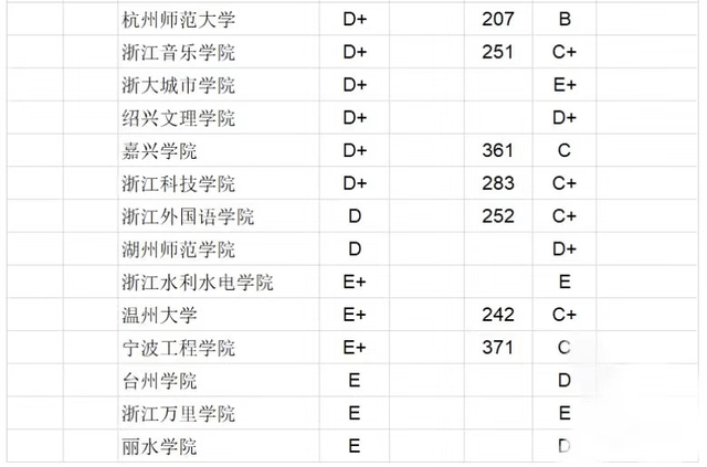 浙江省学校排名2020_浙江2020年录取分数线已出,661分及以上能够进入这些