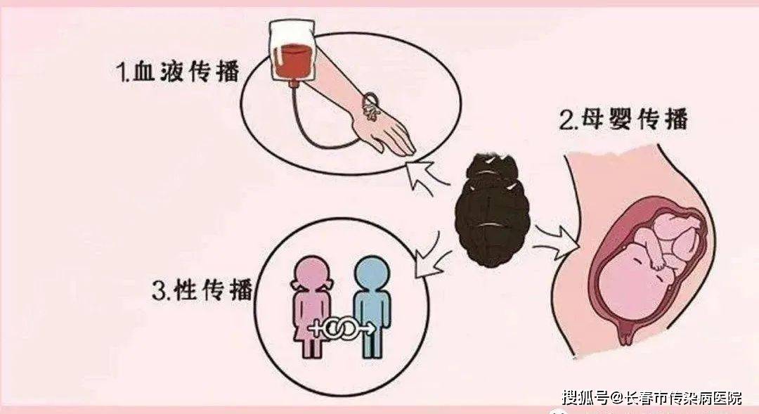 健康科普---hiv患者就不能生育?hiv感染孕产妇可以生出健康的宝宝吗?